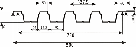 Размеры профлиста H-75x750