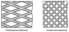 Сталь рифленая с чечевичным и ромбовидным рифлением